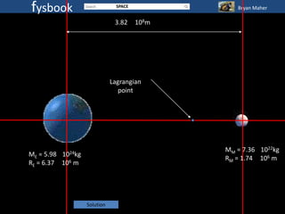 fysbook                         SPACE             Bryan Maher

                               3.82     108m




                              Lagrangian
                                 point




                                               MM = 7.36 1022kg
ME = 5.98 1024kg
                                               RM = 1.74 106 m
RE = 6.37 106 m




                   Solution
 