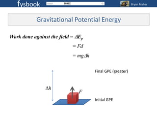 fysbook             SPACE                                  Bryan Maher




           Gravitational Potential Energy

Work done against the field = Ep
                               = Fd
                               = mg h

                                        Final GPE (greater)


                 h
                                 F
                                        Initial GPE
 