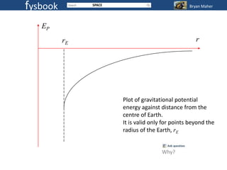 fysbook        SPACE                              Bryan Maher



   EP
          rE                                         r




                       Plot of gravitational potential
                       energy against distance from the
                       centre of Earth.
                       It is valid only for points beyond the
                       radius of the Earth, rE


                                       Why?
 
