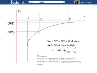fysbook           SPACE                                        Bryan Maher



       EP
            rE                                                      r
                    rf                              ri
GPEi

GPEf

                            Since PE = KE = Work done




                 So what is happening if, for example, a
                 satellite is lifted up to a higher geostationary
                 orbit?
 