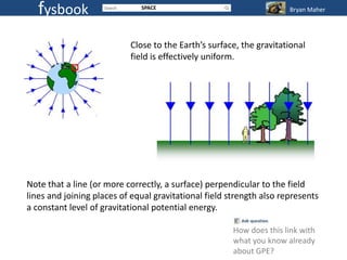 fysbook                    SPACE                                   Bryan Maher




                           Close to the Earth’s surface, the gravitational
                           field is effectively uniform.




Note that a line (or more correctly, a surface) perpendicular to the field
lines and joining places of equal gravitational field strength also represents
a constant level of gravitational potential energy.

                                                       How does this link with
                                                       what you know already
                                                       about GPE?
 
