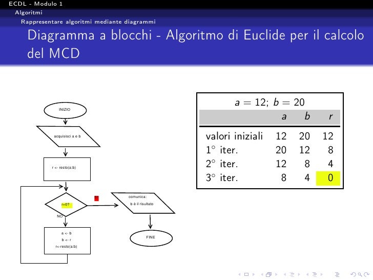 8 Algoritmi