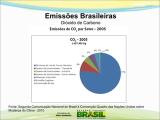 Emissões Brasileiras
Dióxido de Carbono
Fonte: Segunda Comunicação Nacional do Brasil à Convenção-Quadro das Nações Unidas sobre
Mudança do Clima - 2010
 
