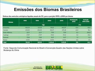 Emissões dos Biomas Brasileiros
Fonte: Segunda Comunicação Nacional do Brasil à Convenção-Quadro das Nações Unidas sobre
Mudança do Clima
 