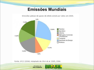 Emissões Mundiais
 