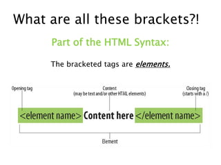 What are all these brackets?!Part of the HTML Syntax:The bracketed tags are elements.
