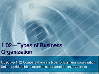 1.02—Types of Business
Organization
Objective 1.02 Compare the main types of business organization:
Sole proprietorship, partnership, corporation, and franchise
 