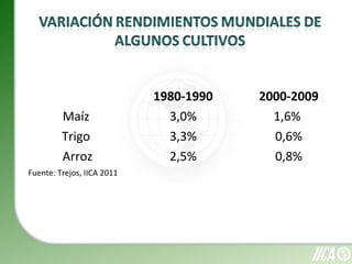 1980-1990   2000-2009
         Maíz                 3,0%        1,6%
         Trigo                3,3%        0,6%
         Arroz                2,5%        0,8%
Fuente: Trejos, IICA 2011
 