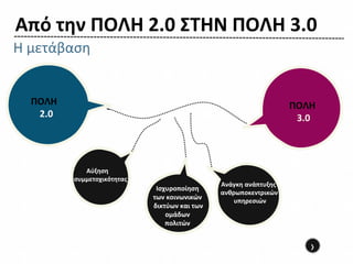 Από την ΠΟΛΗ 2.0 ΣΤΗΝ ΠΟΛΗ 3.0
Η μετάβαση


  ΠΟΛΗ                                                           ΠΟΛΗ
   2.0                                                            3.0




            Αύξηση
         συμμετοχικότητας
                                              Ανάγκη ανάπτυξης
                             Ισχυροποίηση
                                              ανθρωποκεντρικών
                            των κοινωνικών
                                                  υπηρεσιών
                            δικτύων και των
                                ομάδων
                                πολιτών


                                                                    ›
 