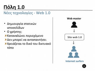 Πόλη 1.0
Νέες τεχνολογίες - Web 1.0
                                     Web master
• Δημιουργία στατικών
  ιστοσελίδων
• Ο χρήστης:
  Καταναλώνει περιεχόμενο            Site web 1.0
  Δεν μπορεί να ανταπαντήσει
  Χρειάζεται το δικό του δικτυακό
  τόπο



                                    Internet surfers
                                                    ›
 