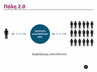 Πόλη 2.0



             ΠΑΡΑΓΩΓΗ
           ΔΙΑΚΥΒΕΡΝΗΣΗ
               WEB




           Αμφίδρομη κατεύθυνση


                                  ›
 
