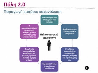 Πόλη 2.0
Παραγωγή εμπόριο κατανάλωση




                 Πελατοκεντρικό
                   μάρκετινγκ




                                  ›
 