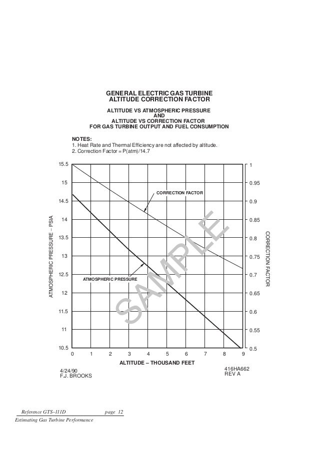 Altitude Derating Natural Gas Altitude Derating Natural Gas