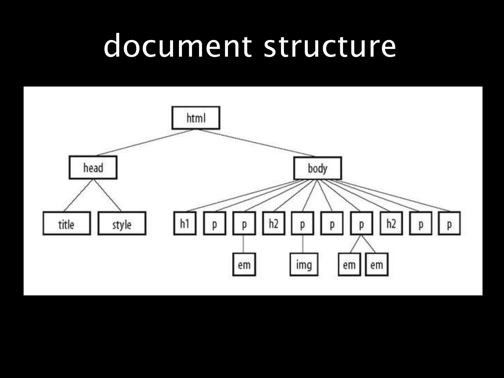 document structure