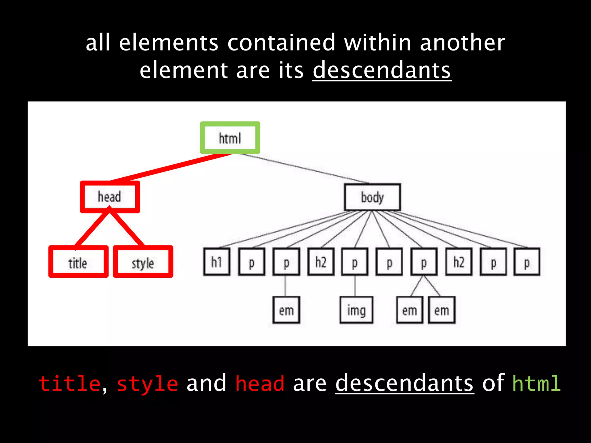 all elements contained within another element are its descendantstitle, style and headare descendants of html
