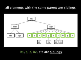 all elements with the same parent are siblingsh1, p, p, h2, etc are siblings