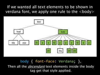 If we wanted all text elements to be shown in verdana font, we apply one rule to the <body>body{font-face: Verdana; },Then all the decendant text elements inside the body tag get that style applied.