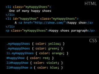 HTML<li class="myHappyShoes">One of many happy shoes</li><li id="happyShoe" class="myHappyShoes">     A <a href="http://shoe.com/">happy shoe</a></li><p class="myHappyShoes">Happy shoes paragraph</p>CSS.myHappyShoes { color: yellow; }.myHappyShoes { color: green; }li.myHappyShoes { color: orange; }#happyShoe { color: red; }li#happyShoe { color: violet; }li#happyShoe a { color: blue; }