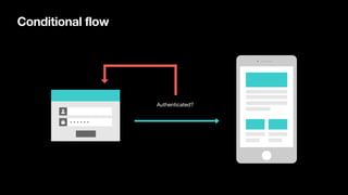 Control flow | PPT