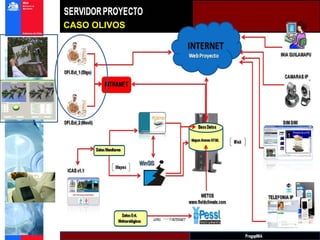CASO OLIVOS




Session Setup

Sampling
 