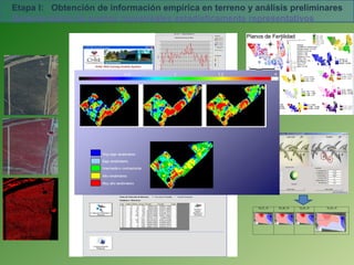 Etapa I: Obtención de información empírica en terreno y análisis preliminares
Determinación de puntos muestréales estadísticamente representativos




                                                         19_01_10   03_02_10   18_02_10   10_03_10
 