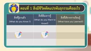 11
ตอนที่ 1 สิ่งมีชีวิตชัชแปรพันธุกรรมคืออะไร
สิ่งที่รู้มาแล้ว
(What do you Know ?)
สิ่งที่ต้องการรู้
(What do you Want to
Know?)
สิ่งที่ได้จากการเรียนรู้
(What have you Learned?)
 