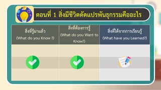 38
ตอนที่ 1 สิ่งมีชีวิตชัชแปรพันธุกรรมคืออะไร
สิ่งที่รู้มาแล้ว
(What do you Know ?)
สิ่งที่ต้องการรู้
(What do you Want to
Know?)
สิ่งที่ได้จากการเรียนรู้
(What have you Learned?)
 