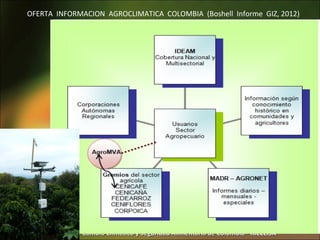 OFERTA INFORMACION AGROCLIMATICA COLOMBIA (Boshell Informe GIZ, 2012)




Red Interinstitucional de Cambio Climático y Seguridad Alimentaria de Colombia - RICCLISA
 