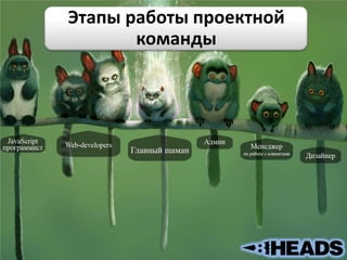 Этапы работы проектной
команды