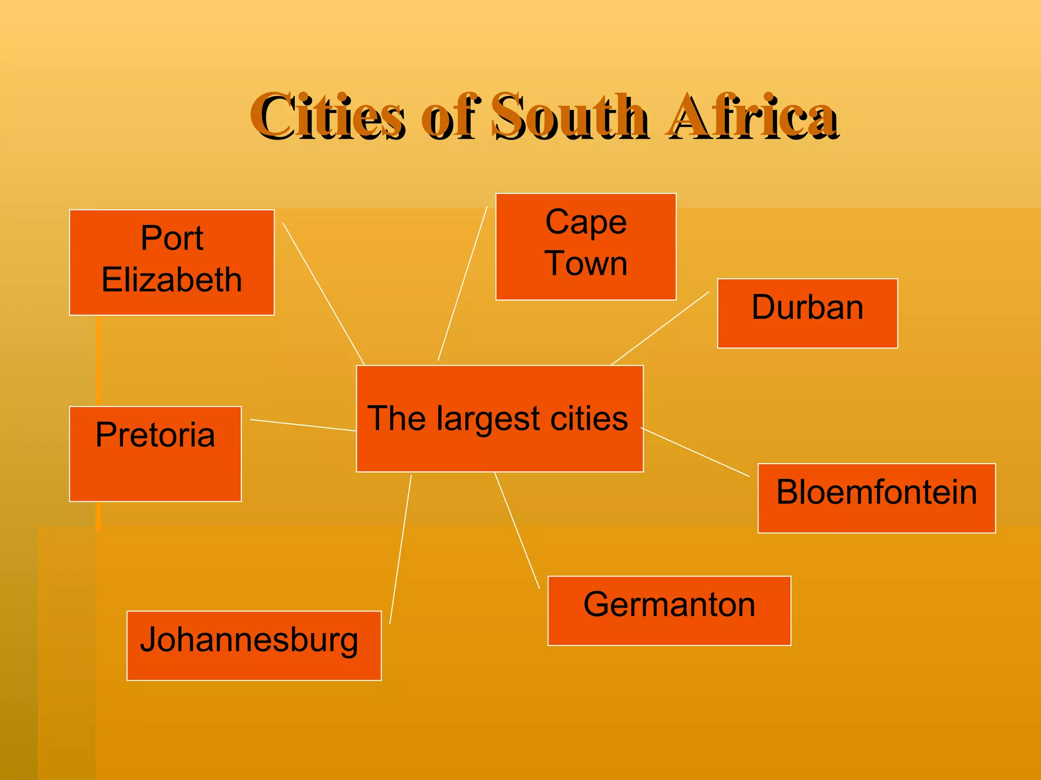 Cities of South Africa The largest cities Durban Cape Town Port Elizabeth Pretoria Johannesburg  Bloemfontein Germanton 