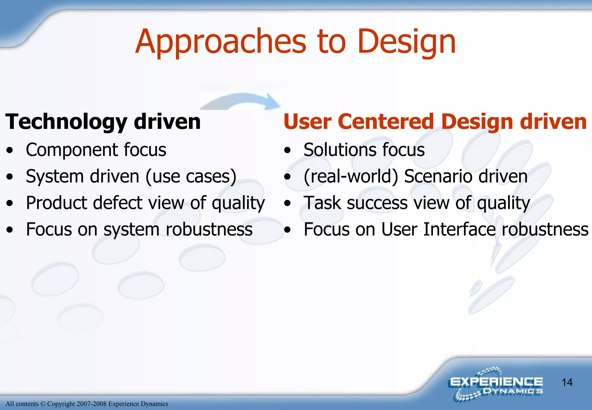 Approaches to Design Technology driven Component focus System driven (use cases) Product defect view of quality Focus on system robustness User Centered Design driven Solutions focus (real-world) Scenario driven Task success view of quality Focus on User Interface robustness 