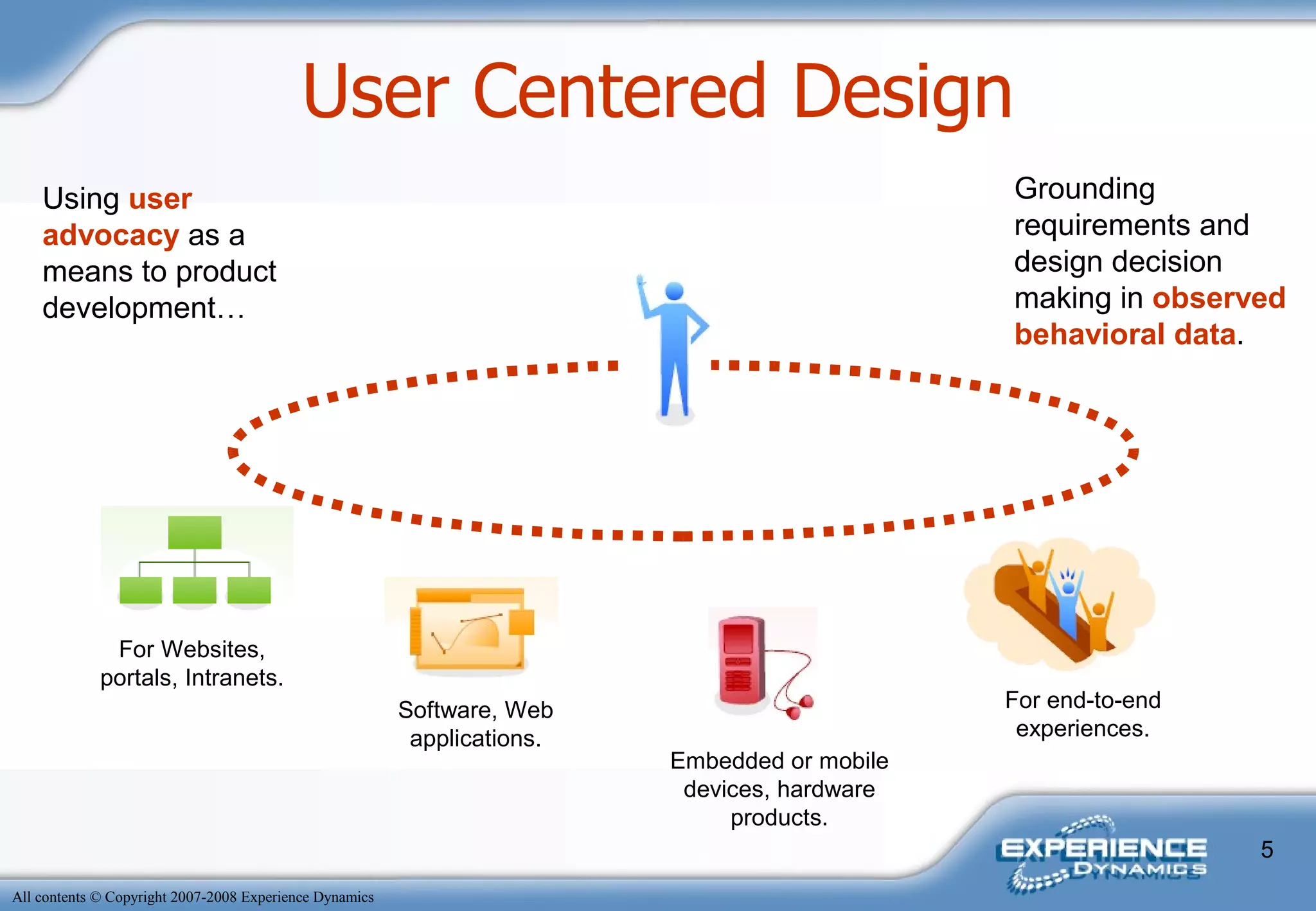 User Centered Design Using  user advocacy  as a means to product development… Grounding requirements and design decision making in  observed behavioral data . For Websites, portals, Intranets. Software, Web applications. Embedded or mobile devices, hardware products. For end-to-end experiences. 