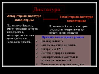 ДиктатураДиктатура
Авторитарная диктатура
авторитаризм
Тоталитарная диктатура
тоталитаризм
Признаки тоталитарного режима
Однопартийность
Господство одной идеологии
Контроль за СМИ
Система террора и насилия
Государственный контроль и
управление экономикой
Монополия государства на оружие
Политический режим, в котором
государство контролирует все
области жизни общества
Политический режим,
смысл правления которого
заключается в
концентрации власти в
руках одного или
нескольких лидеров
 
