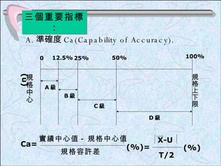 三個重要指標 : A. 準確度 Ca(Capability of Accuracy). 0 12.5% 25% 50% 100% A 級 B 級 C 級 D 級 規格中心 (u) 規格上下限 實績中心值 - 規格中心值 規格容許差 X-U T/2 Ca= (%)= (%) 