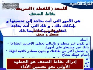 ا للمحة  (  اللقطة  )  السريعة   نقاط الضعف هي الأمور التي أنت بحاجة إلى تحسينها و بإمكانك ذلك ، و تلك التي   أنت بحاجة لتفاديها و يمكنك أيضا ذلك .   ضع قائمتين بنقاط ضعفك و ضعف الآخرين أمثلة  :- أن تكون غير منظم و بالتالي تعطي الآخرين انطباعا بأنك غير مسيطر على أمورك . أن تتحمل أكثر من طاقتك و بدون مصادر كافية لتؤكد إتمام عملك بنجاح . أن تعد بأمور مستحيلة التنفيذ ضمن الوقت المحدد و من ثم لا تسلمها ألا تعترف أن هناك ثمة أمورا لا تستطيع القيام بها إدراك نقاط الضعف هو الخطوة الأولى نحو تحسين الأداء 