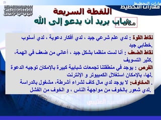 اللقطة السريعة شاب يريد أن يدعو إلى الله نقاط القوة   :  لدي علم شرعي جيد ، لدي أفكار دعوية ، لدي أسلوب  خطابي جيد . نقاط الضعف   :  أنا لست منظما بشكل جيد ، أعاني من ضعف في الهمة، كثير التسويف . الفرص   :  يوجد في منطقتنا تجمعات شبابية كبيرة بالإمكان توجيه الدعوة لها، بالإمكان استغلال الكمبيوتر و الإنترنت  . المخاوف :   لا يوجد لدي مال كاف لشراء أشرطة، مشغول بالدراسة .  لدي شعور بالخوف من مواجهة الناس ، و الخوف من الفشل  .  مثال  1 
