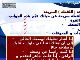 اللمحة  (  اللقطة  )  السريعة :- لأخذ لقطة سريعة عن حياتك قيّم هذه الجوانب . نقاط القوة نقاط الضعف الفرص التهديدات و المعوقات إذا أشار تحليلك لوضعك الحالي إلى أن هناك ثقبا في دلوك ، عليك بإصلاحه حالا . إذا كنت راضيا عن وضعك الراهن ، إذاً فأنت جاهز لتتقدم و تضع خططا لتحقق أهدافك .  