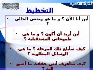 أين أنا الآن ؟ و ما هو وضعي الحالي ؟ أين أريد أن أكون ؟ و ما هي طموحاتي المستقبلية ؟ كيف سأبلغ تلك المرحلة ؟ ما هي الوسائل المطلوبة ؟ كيف سأعرف أنني حققت ما أصبو إليه ؟ التخطيط 