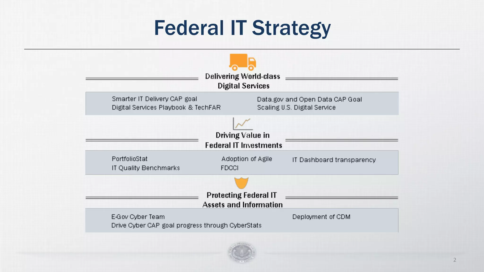 Federal IT Strategy
2