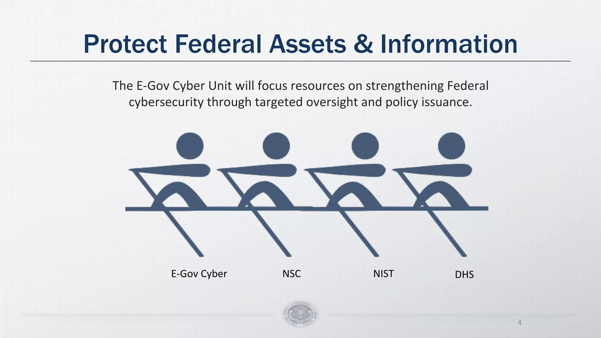 Protect Federal Assets & Information
4
The
E-‐Gov
Cyber
Unit
will
focus
resources
on
strengthening
Federal
cybersecurity
through
targeted
oversight
and
policy
issuance.
E-‐Gov
Cyber
NSC
NIST
DHS