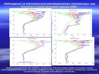 Наблюдения за вертикальным распределением температуры над Томском в зимне-весенний период 2008г. Выборочные вертикальные профили температуры. Верхний правый график показывает случай стратосферного потепления. На правых графиках до 30км. приведены профили температуры полученных  на аэрологических станциях Новосибирска и Колпашево. 