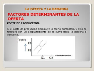 LA OFERTA Y LA DEMANDA
FACTORES DETERMINANTES DE LA
OFERTA
COSTE DE PRODUCCIÓN.

Si el coste de producción disminuye la oferta aumentará y esto se
reflejará con un desplazamiento de la curva hacia la derecha o
viceversa.
 