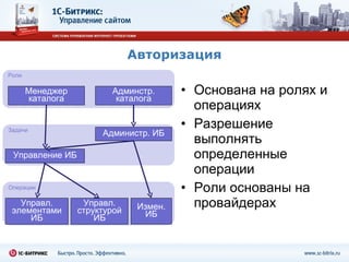 Авторизация Основана на ролях и операциях Разрешение выполнять определенные операции Роли основаны на провайдерах Операции Задачи Роли Администр. ИБ Управление ИБ Управл. элементами ИБ Управл. структурой ИБ Измен. ИБ Менеджер каталога Админстр. каталога 
