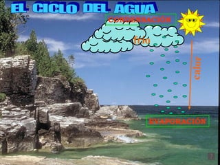 EL  CICLO  DEL  AGUA EVAPORACIÓN frío CONDENSACIÓN calor 
