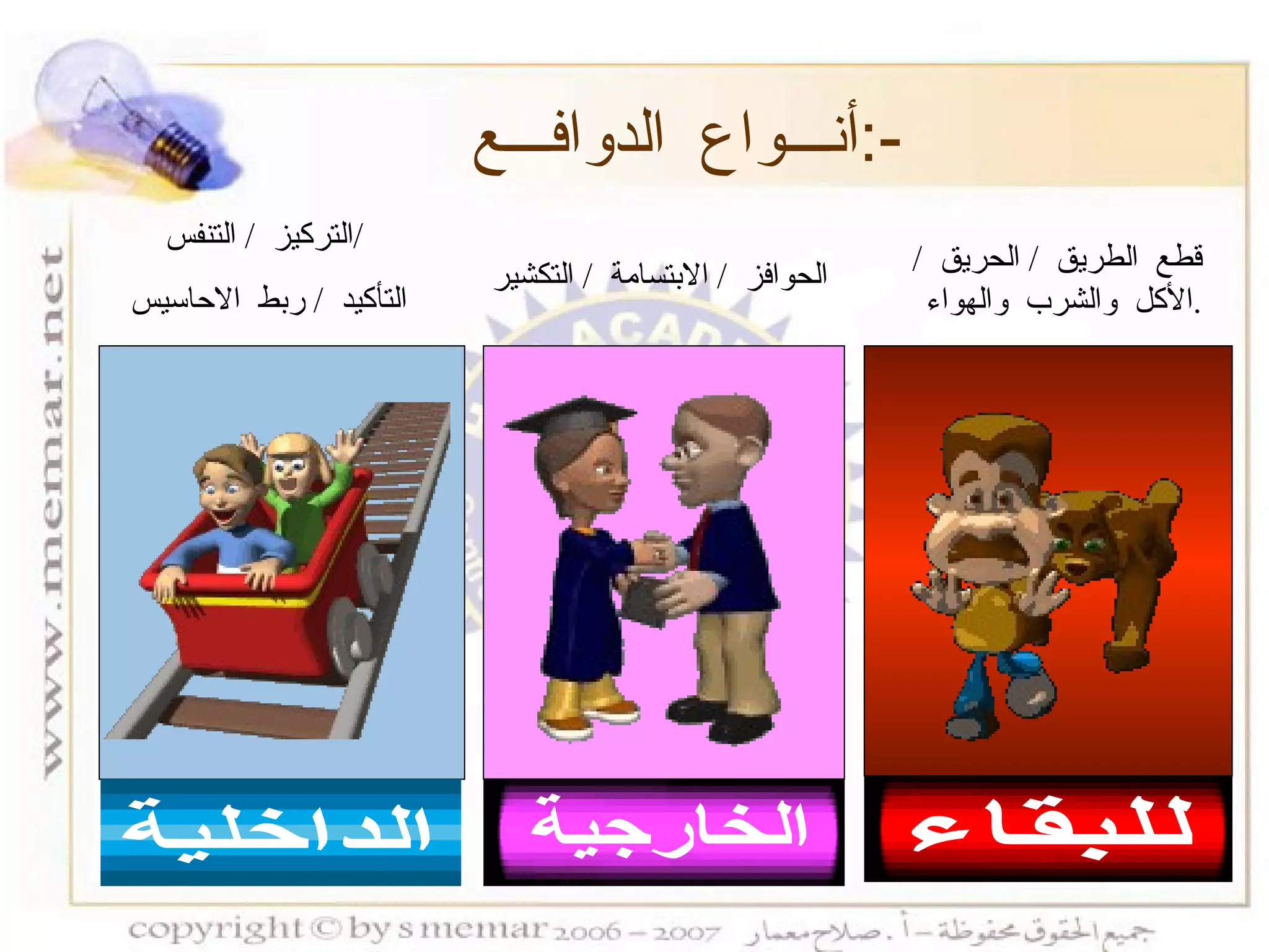 قطع الطريق  /  الحريق  /  الأكل والشرب والهواء  . الحوافز  /  الابتسامة  /  التكشير التركيز  /  التنفس  /  التأكيد  /  ربط الاحاسيس  أنـــواع الدوافـــع  :- للبقاء الخارجية الداخلية 