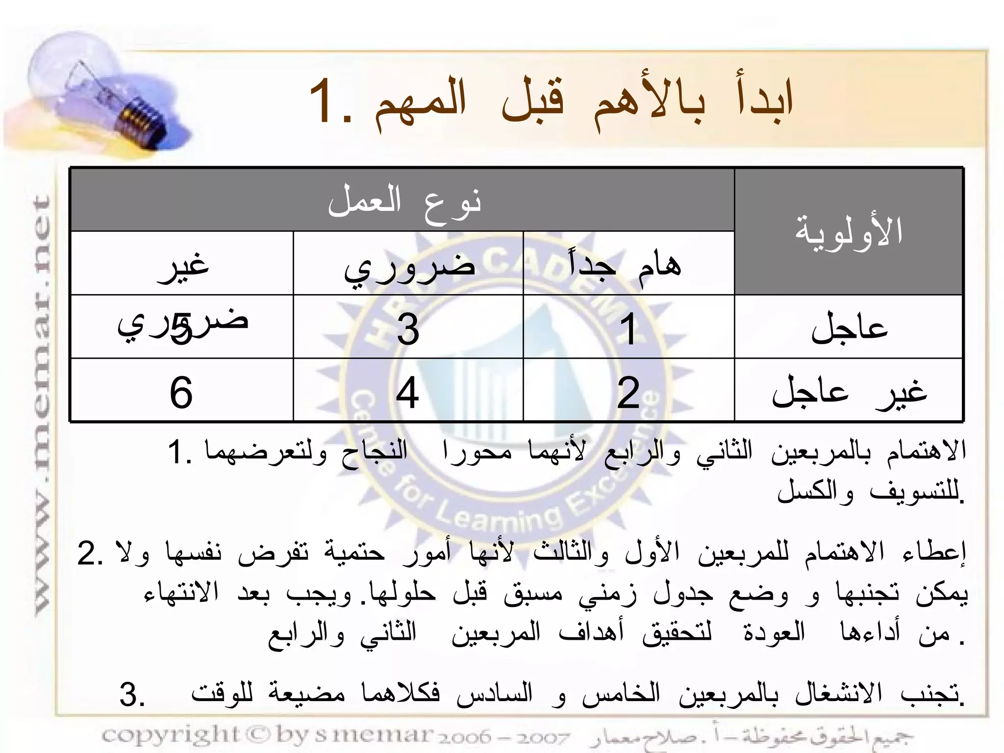 الاهتمام بالمربعين الثاني والرابع لأنهما محورا  النجاح ولتعرضهما للتسويف والكسل . إعطاء الاهتمام للمربعين الأول والثالث لأنها أمور حتمية تفرض نفسها ولا يمكن تجنبها و وضع جدول زمني مسبق قبل حلولها .  ويجب بعد الانتهاء من أداءها  العودة  لتحقيق أهداف المربعين  الثاني والرابع .  تجنب الانشغال بالمربعين الخامس و السادس فكلاهما مضيعة للوقت  . 1.  ابدأ بالأهم قبل المهم الأولوية نوع العمل هام جداً ضروري غير ضروري عاجل 1 3 5 غير عاجل 2 4 6 