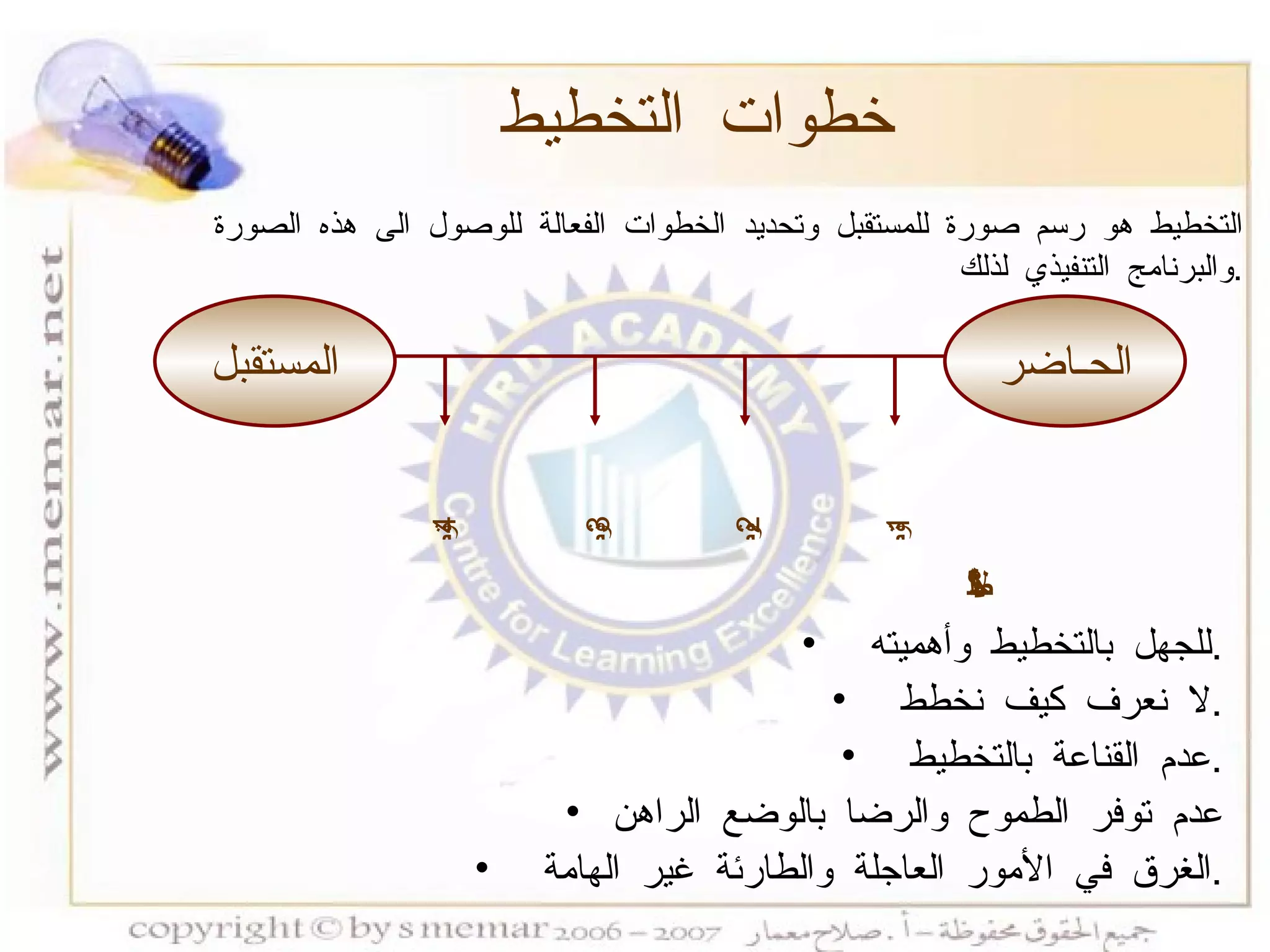 خطوات التخطيط الخطوة  4 المستقبل التخطيط هو رسم صورة للمستقبل وتحديد الخطوات الفعالة للوصول الى هذه الصورة والبرنامج التنفيذي لذلك  . الحـاضر الخطوة  3 الخطوة  2 الخطوة  1 للجهل بالتخطيط وأهميته  . لا نعرف كيف نخطط  . عدم القناعة بالتخطيط  . عدم توفر الطموح والرضا بالوضع الراهن الغرق في الأمور العاجلة والطارئة غير الهامة  . لماذا لا نخطط ؟؟ 