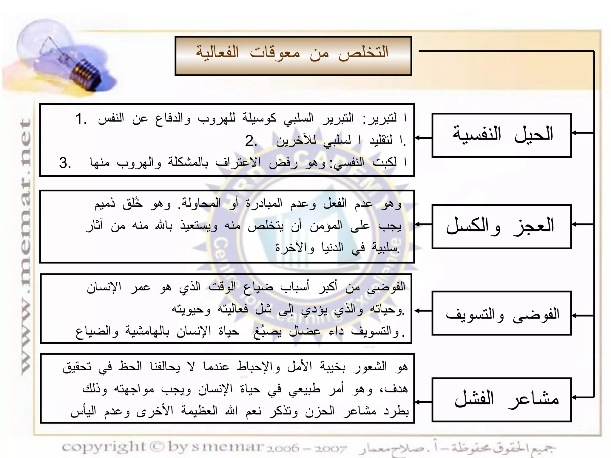 التخلص من معوقات الفعالية الحيل النفسية العجز والكسل الفوضى والتسويف مشاعر الفشل ا لتبرير :  التبرير السلبي كوسيلة للهروب والدفاع عن النفس ا لتقليد ا لسلبي للآخرين . ا لكبت النفسي :  وهو رفض الاعتراف بالمشكلة والهروب منها وهو عدم الفعل وعدم المبادرة أو المحاولة .  وهو خُلق ذميم  يجب على المؤمن أن يتخلص منه ويستعيذ بالله منه من آثار  سلبية في الدنيا والآخرة . الفوضى من أكبر أسباب ضياع الوقت الذي هو عمر الإنسان وحياته والذي يؤدي إلى شل فعاليته وحيويته . والتسويف داء عضال يصبُغ  حياة الإنسان بالهامشية والضياع . هو الشعور بخيبة الأمل والإحباط عندما لا يحالفنا الحظ في تحقيق هدف، وهو أمر طبيعي في حياة الإنسان ويجب مواجهته وذلك  بطرد مشاعر الحزن وتذكر نعم الله العظيمة الأخرى وعدم اليأس  