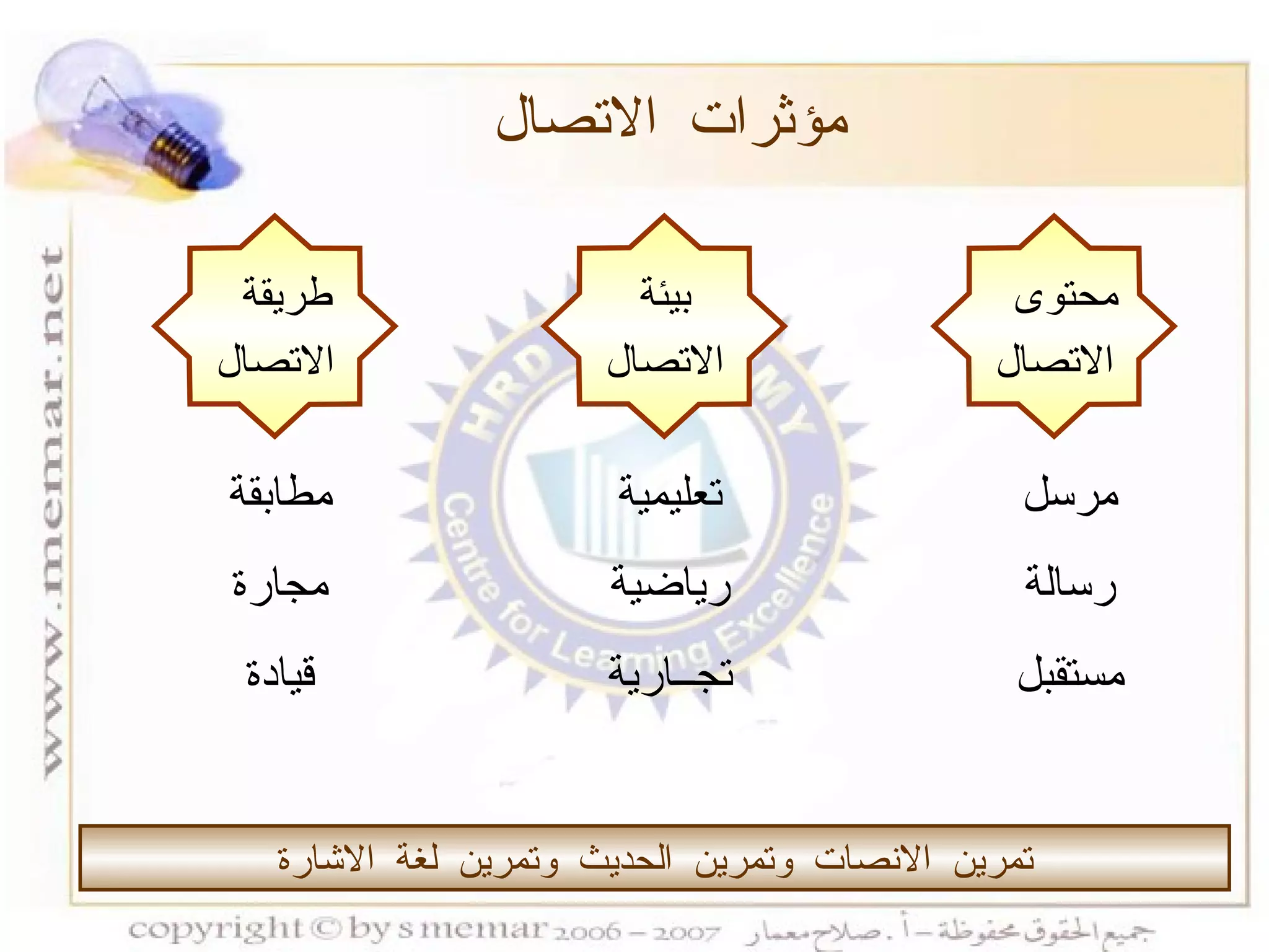 مؤثرات الاتصال محتوى  الاتصال بيئة الاتصال طريقة  الاتصال تمرين الانصات وتمرين الحديث وتمرين لغة الاشارة مرسل رسالة مستقبل تعليمية رياضية تجــارية مطابقة مجارة قيادة 