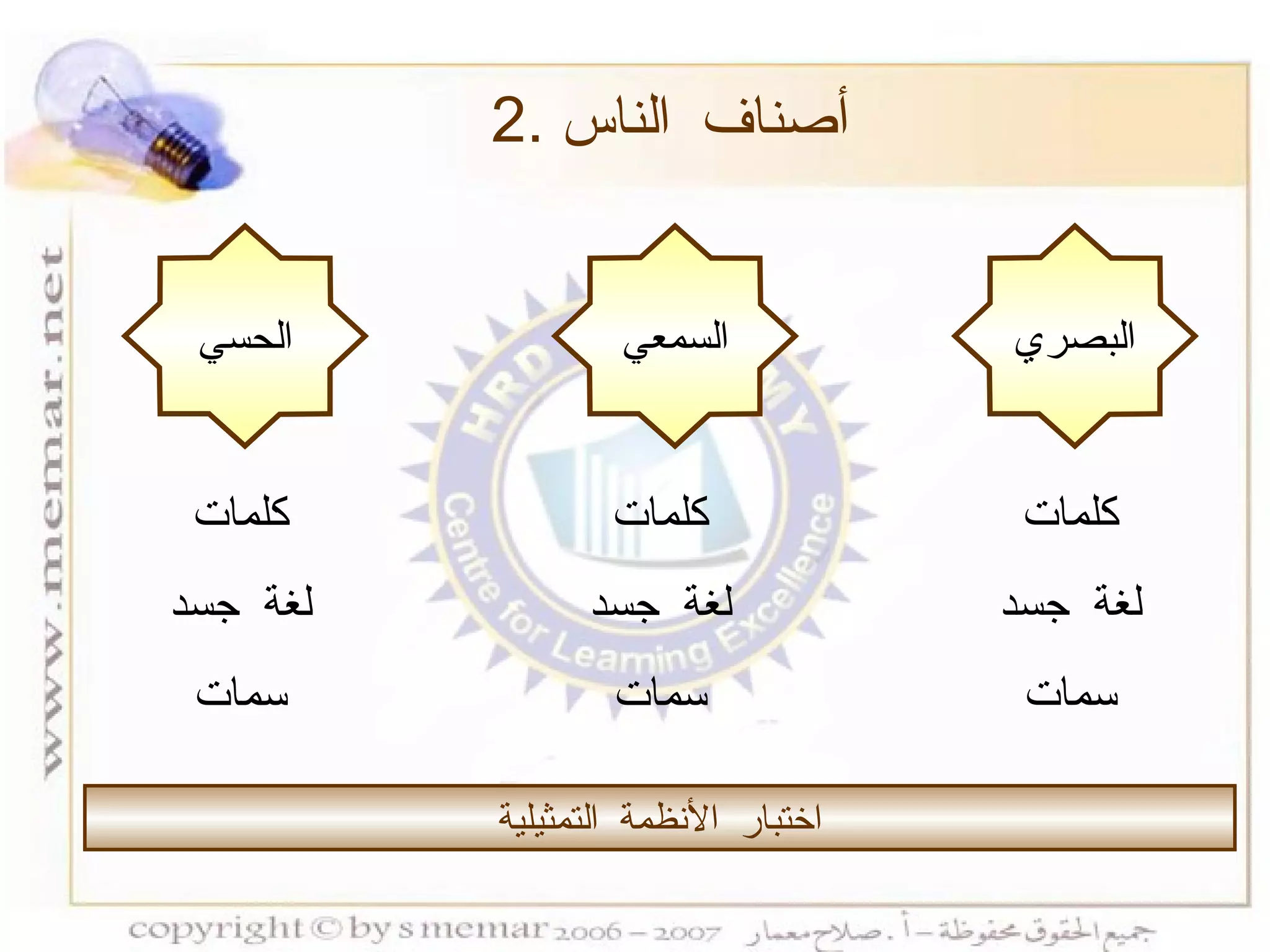 2.  أصناف الناس البصري السمعي الحسي اختبار الأنظمة التمثيلية كلمات لغة جسد سمات كلمات لغة جسد سمات كلمات لغة جسد سمات 